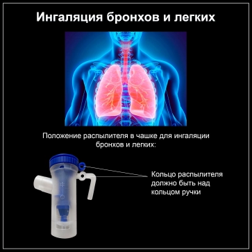 Ингалятор (небулайзер) компрессорный MediTech MT-100 - 7